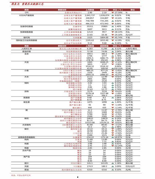 小白瓜今日行情最新消息,今日最新价格走势解析