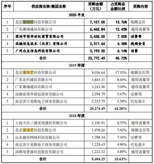 明星网红卖假茅台视频,一场精心策划的骗局