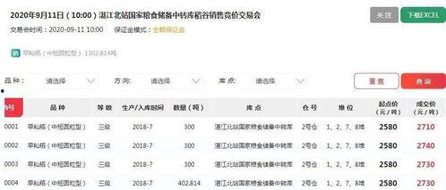 今日头瓜收购价格查询,今日头瓜收购价格一览
