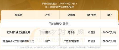 今日头瓜收购价格查询,今日头瓜收购价格一览