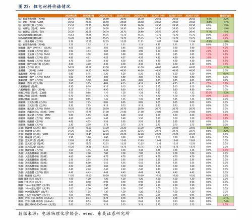 安宁今日红瓜价格表,市场行情一览”