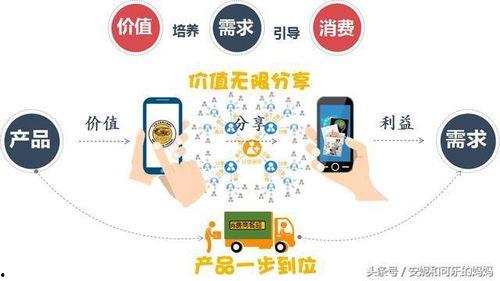 今日头条卖瓜怎么赚钱的,揭秘今日头条卖瓜赚钱之道