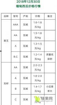 今日贝贝瓜价格行情走势,今日行情走势解析