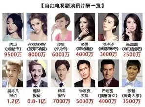 明星网红赚钱很离谱吗,离谱程度令人咋舌