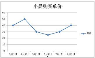 景东今日小瓜价格行情走势,今日行情解析与趋势预测”