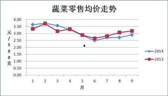 今日苏瓜价格最新行情走势,今日行情解析与趋势展望