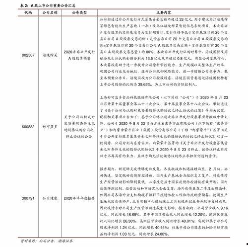 山东今日茭瓜价格行情最新,今日市场动态一览