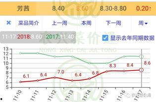 今日荷兰瓜价格走势,今日市场动态解析