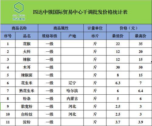 今日脆瓜批发价格查询表,市场行情实时更新