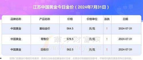 今日吊瓜行情价格查询表,今日吊瓜行情价格一览