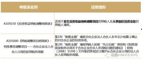 查明星网红税收怎么算,揭秘娱乐圈财务秘密
