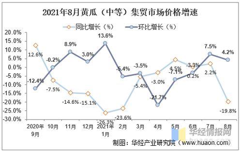 今日兰瓜价格行情走势最新,今日行情走势解析