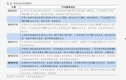 今日瓜价格表,新鲜上市，价格波动解析