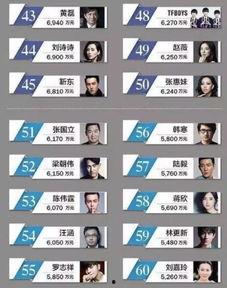 明星网红工资收入排名,揭秘网络红人财富神话