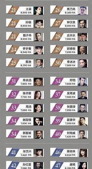 明星网红工资收入排名,揭秘网络红人财富神话