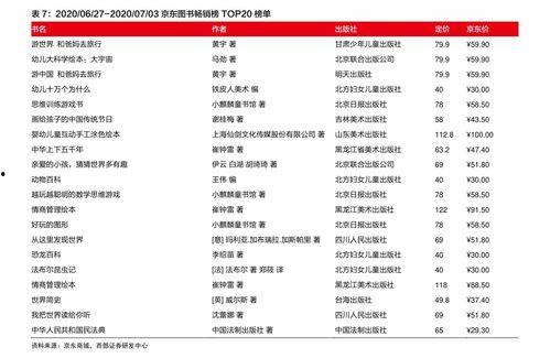 崖城今日瓜菜价格查询,新鲜实惠，市民选购指南