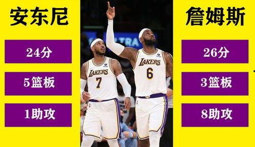 湖人瓜哥今日得分