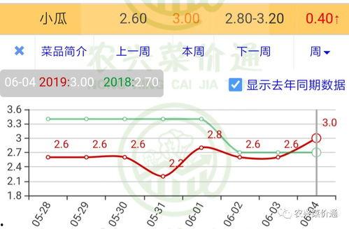 瓢瓜今日价格行情走势图,今日行情走势解析