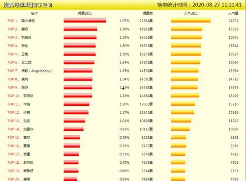 大海明星网红排名表,揭秘网络红人新势力