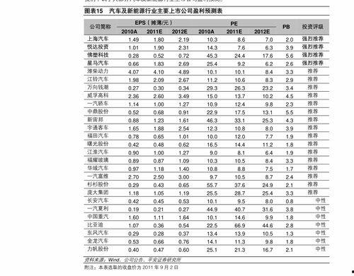 甘肃瓜州今日油价查询最新,最新汽油、柴油价格一览