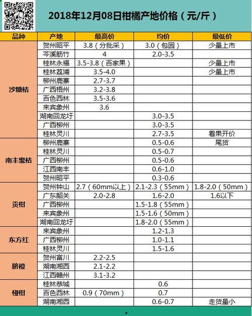 今日产地蒲瓜价格行情表,产地价格波动解析