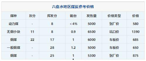 今日产地蒲瓜价格行情表,产地价格波动解析