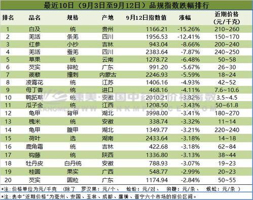 今日产地蒲瓜价格行情表,产地价格波动解析