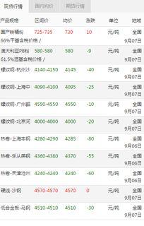 瓜州今日煤炭多少钱一吨,一吨多少钱？